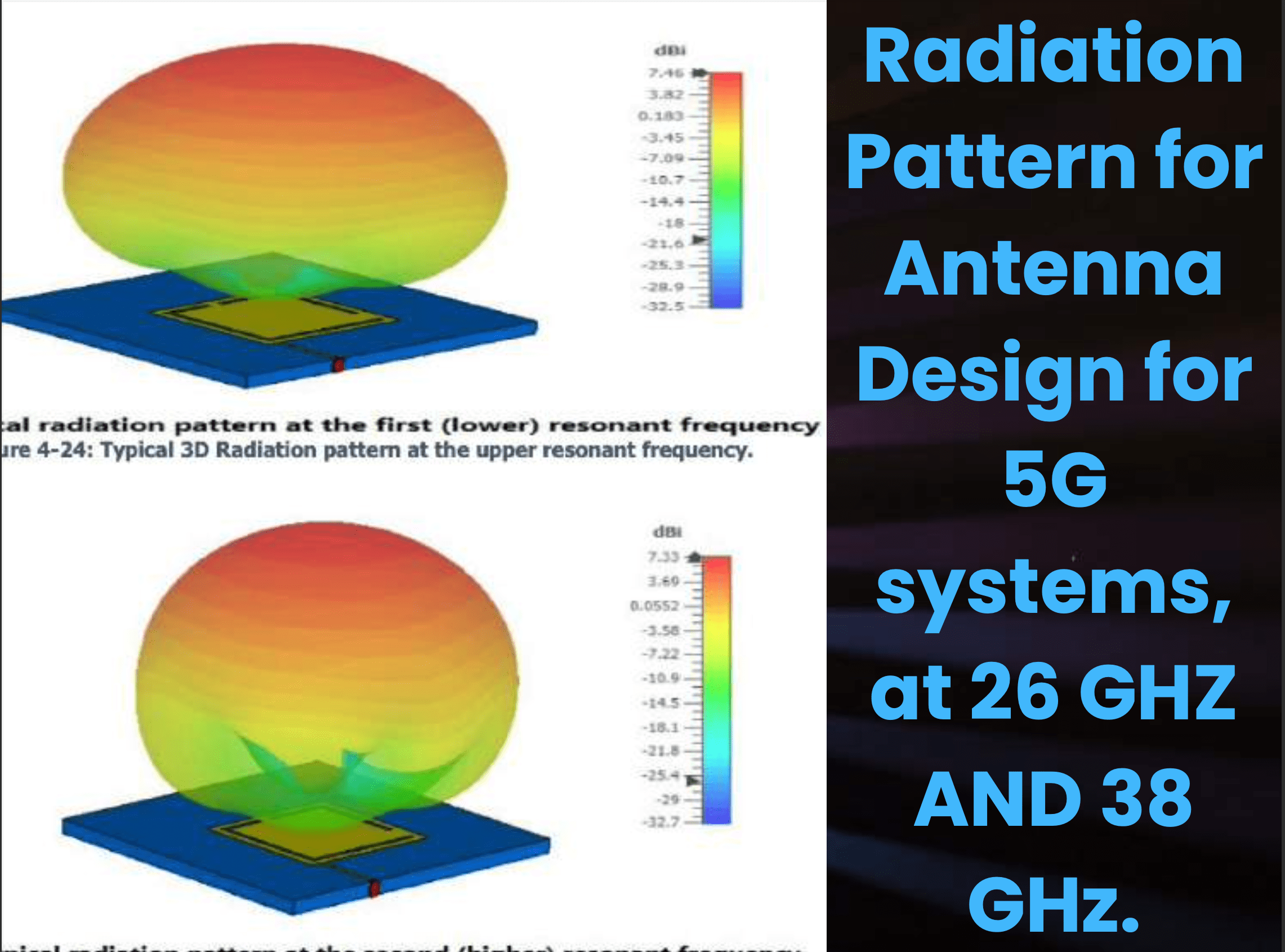 5G Antenna radiation pattern