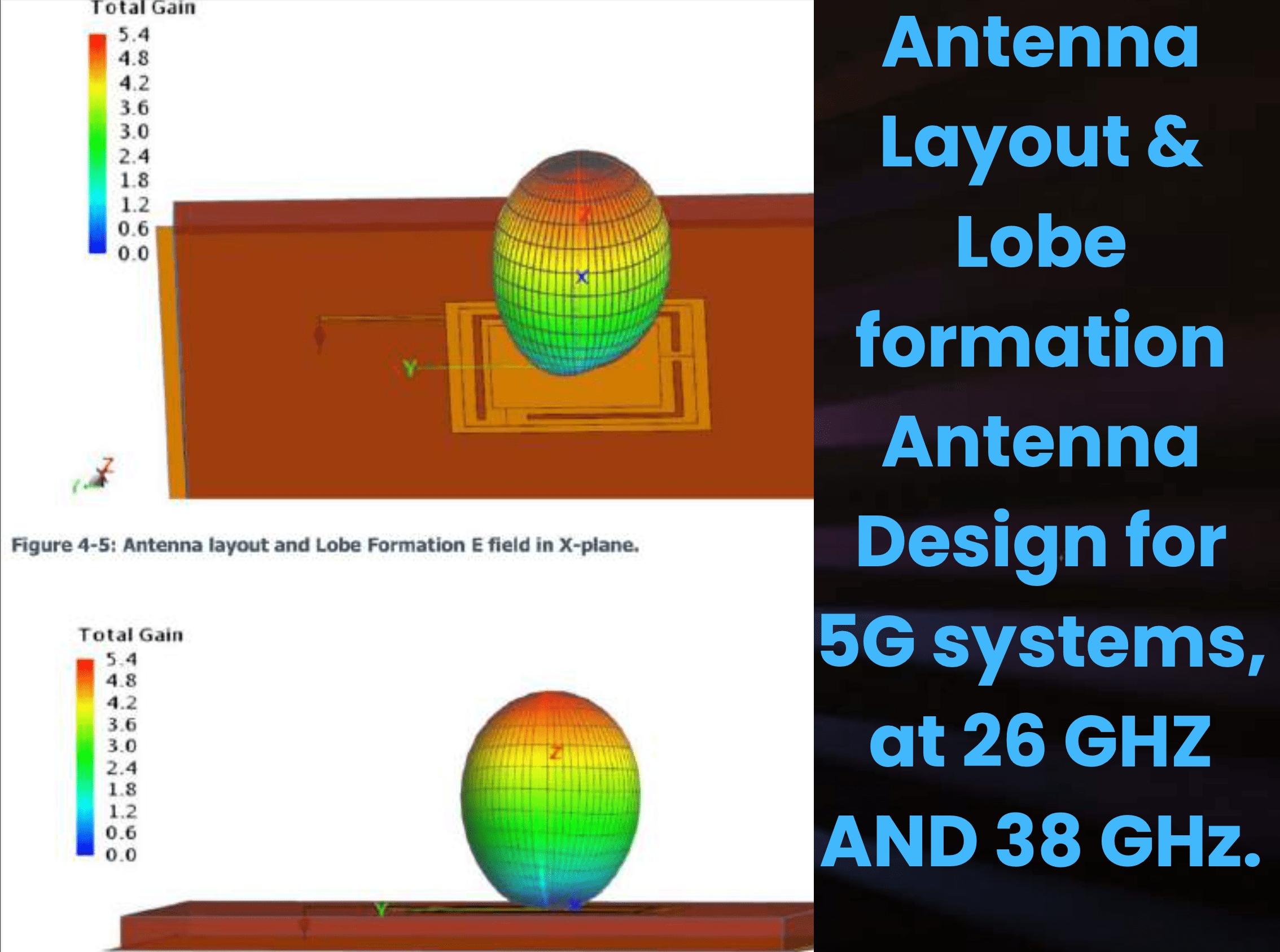 5G Antenna radiation pattern